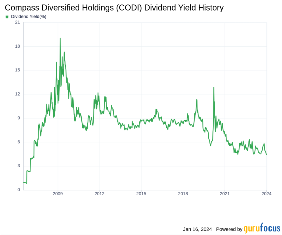 Compass Diversified Holdings's Dividend Analysis