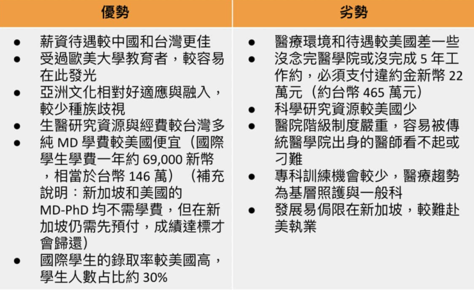 資料整理／李韋萱、表／換日線編輯部