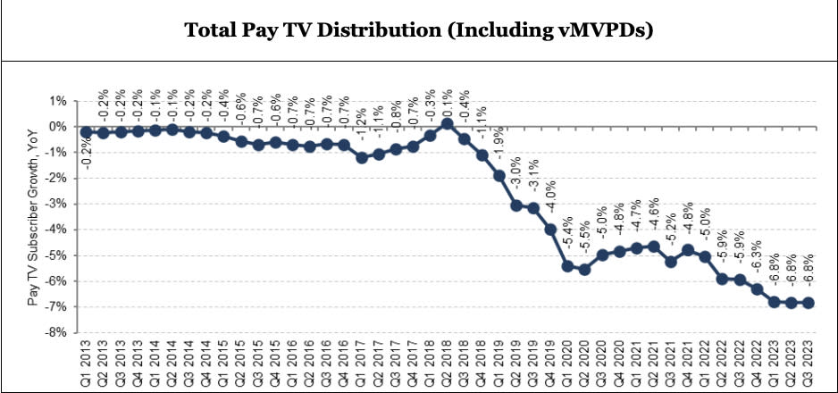 cord cutting