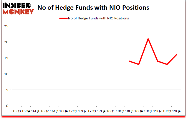 Is NIO A Good Stock To Buy?