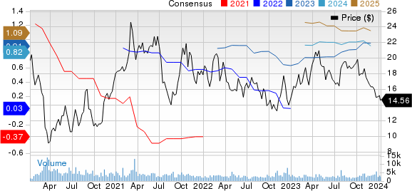 IMAX Corporation Price and Consensus