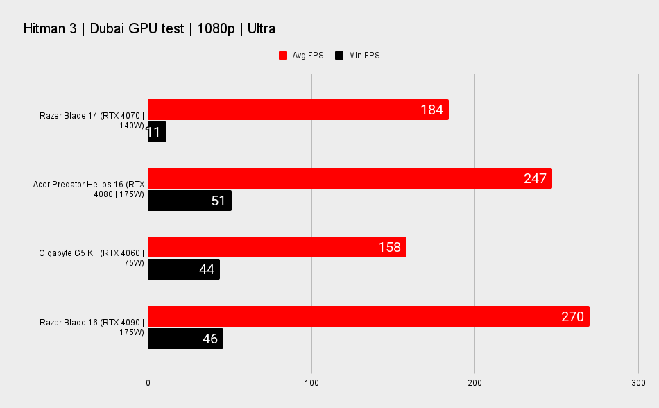 Razer Blade 14 benchmarks