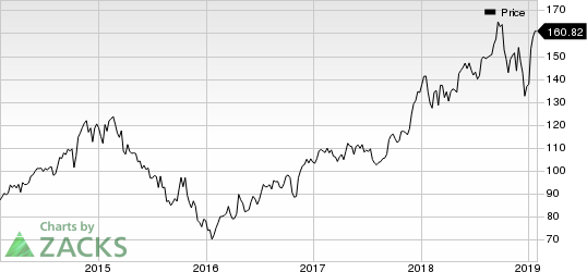 Union Pacific Corporation Price