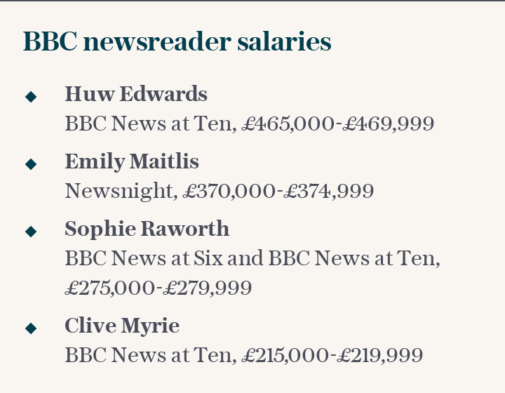 BBC newsreader salaries
