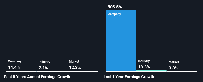 past-earnings-growth