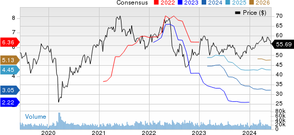 Dow Inc. Price and Consensus