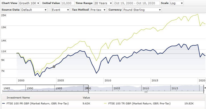 FTSE AllShare