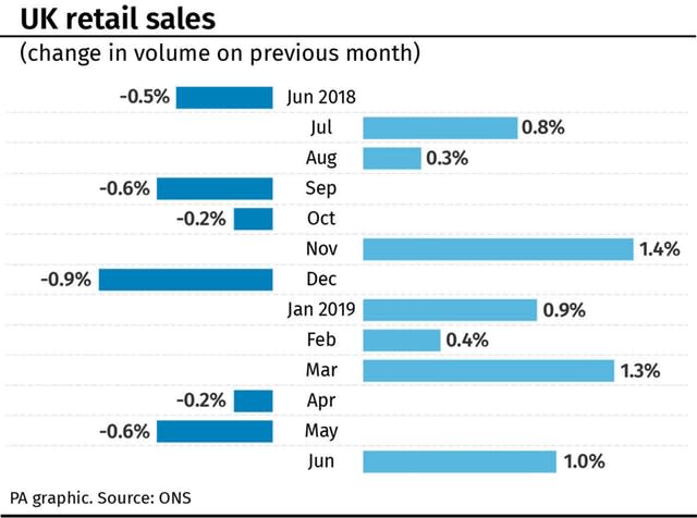 UK retail sales