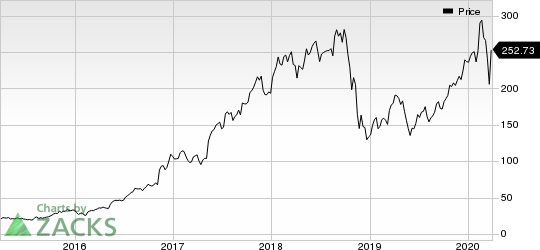 NVIDIA Corporation Price