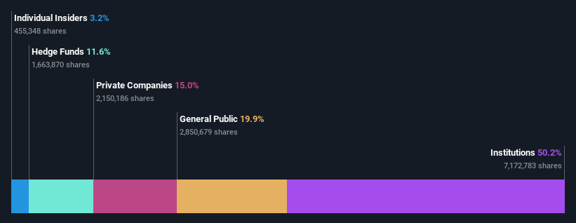 ownership-breakdown