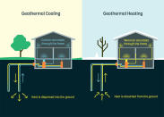 Millions of US citizens still use oil and natural gas to heat their homes