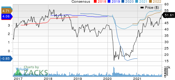 Hancock Whitney Corporation Price and Consensus