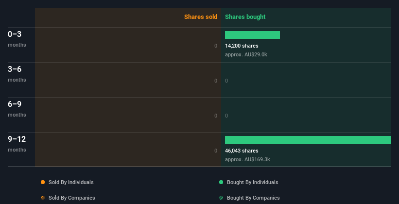 insider-trading-volume