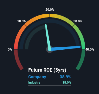 roe