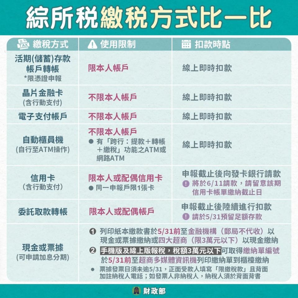 圖／翻攝自臉書＠mof.gov.tw