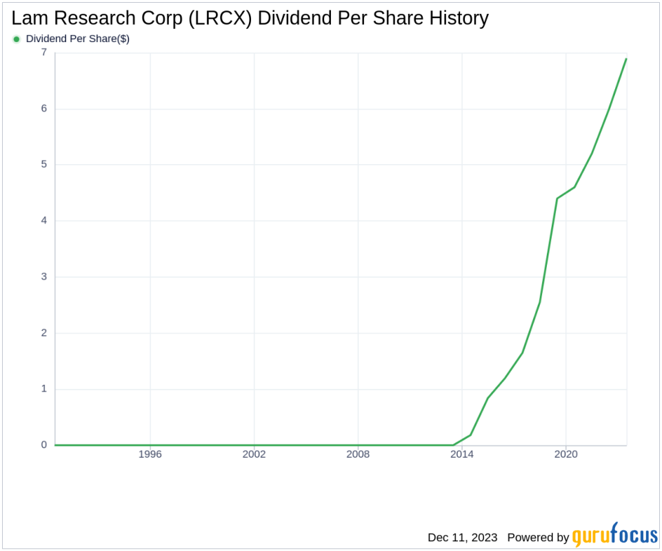 Lam Research Corp's Dividend Analysis