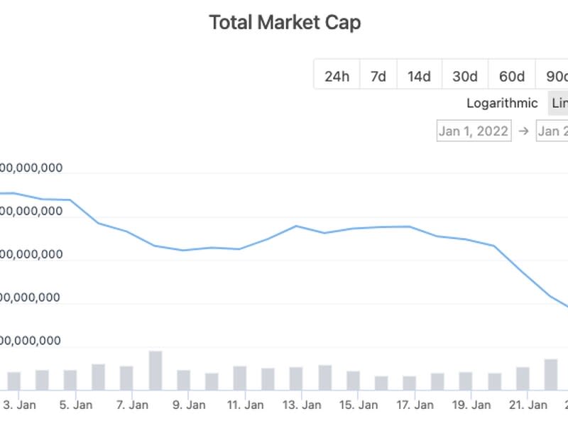 Cryptocurrency market capitalization through Jan. 23 (CoinGecko)