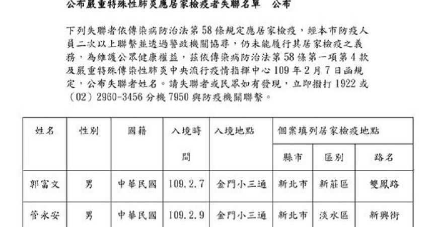 失聯者管永安在今日遭警方發現在淡水區情人橋下，所幸無發燒症狀。（圖／報系資料照）