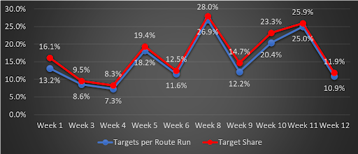 Buffalo Bills: The Surprising Truth Behind their Rushing Statistics #b