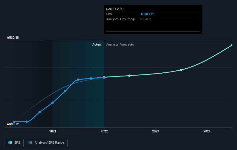 earnings-per-share-growth