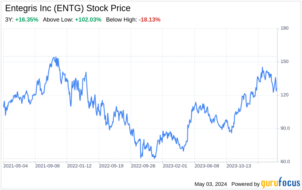 Decoding Entegris Inc (ENTG): A Strategic SWOT Insight