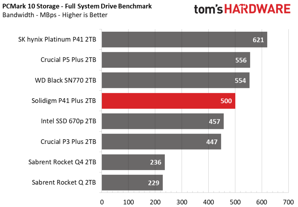 2TB Solidigm P41 Plus SSD