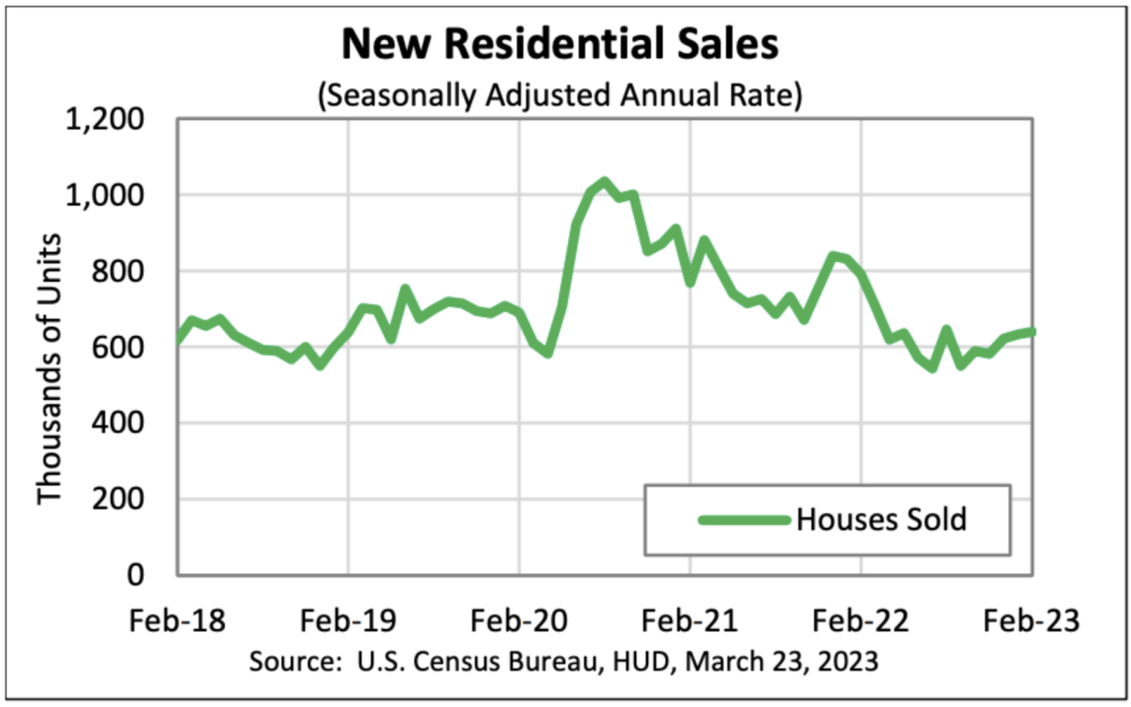 (Source: U.S. Census Bureau via TKer)