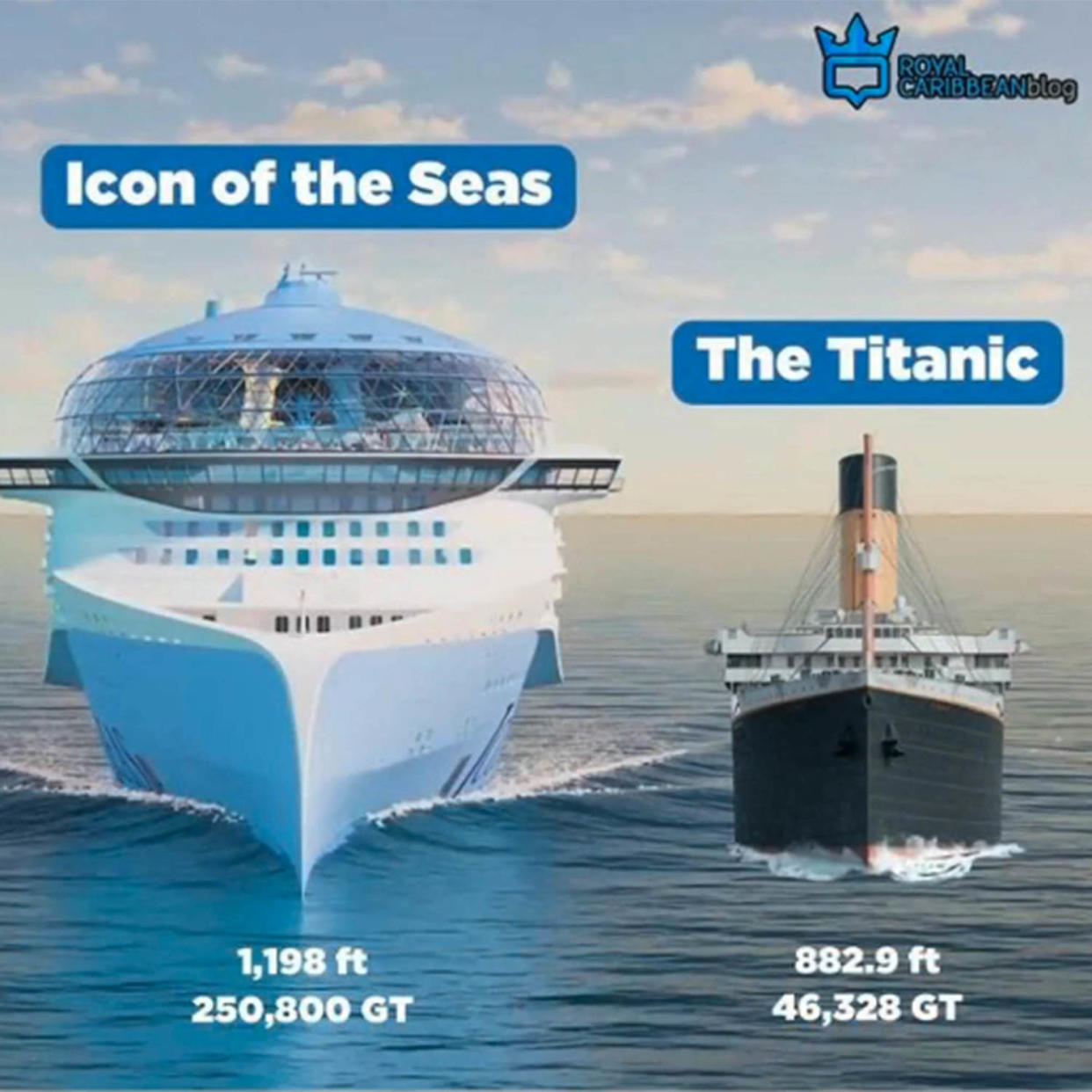 Icon of the Seas: Everything you need to know about the largest cruise ...