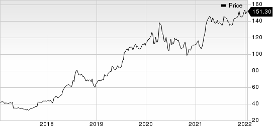 FTI Consulting, Inc. Price