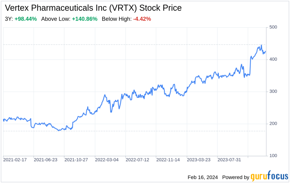 Decoding Vertex Pharmaceuticals Inc (VRTX): A Strategic SWOT Insight