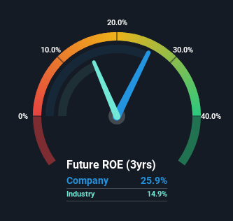 roe