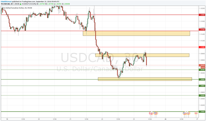 USD/CAD in Focus Ahead of Canada CPI data as Oil Prices Rise