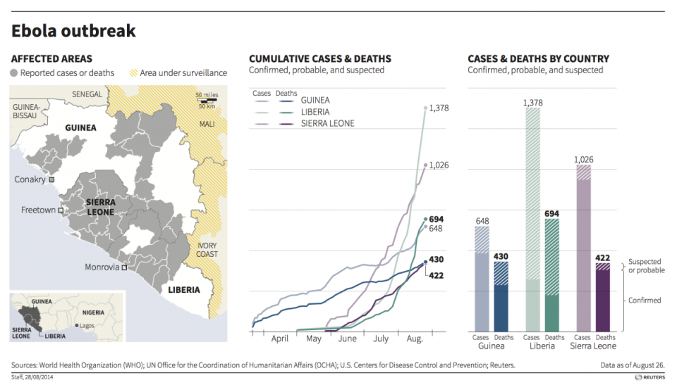 ebola chart 8-28-14