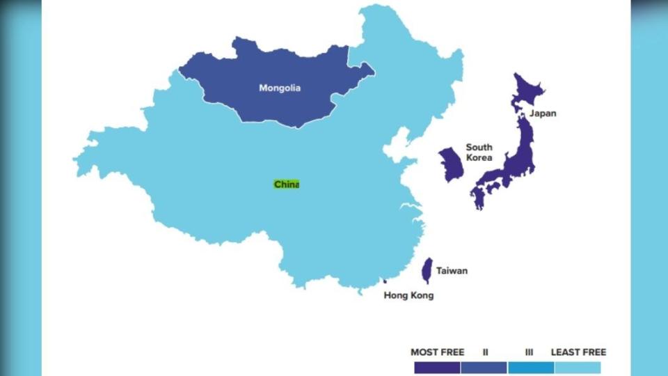 中國是最不自由的東亞國家之一。（圖／翻攝自human freedom index 2022）