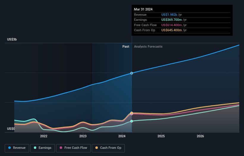 earnings-and-revenue-growth