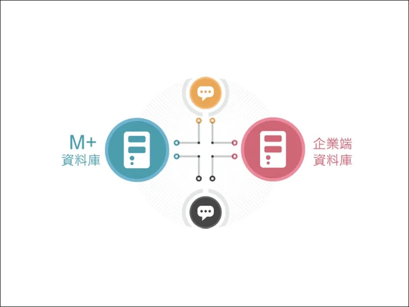 M+Messenger 即時通訊軟體