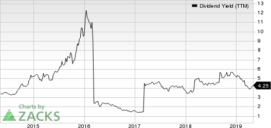 BHP Billiton Limited Dividend Yield (TTM)