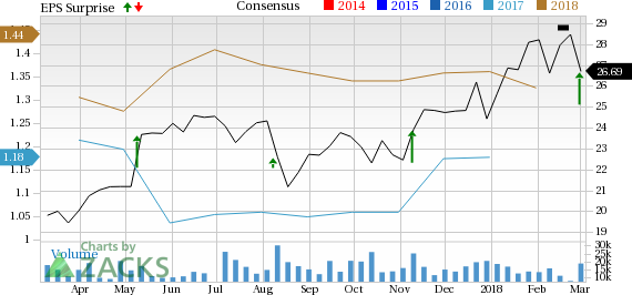 Liberty Interactive's (QVCA) fourth-quarter 2017 results benefit from QVC US as well as International and zulily segments. The buyout of HSN boosts the company's online portfolio.