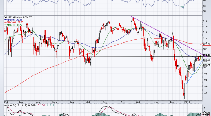 top stock trades for JPM