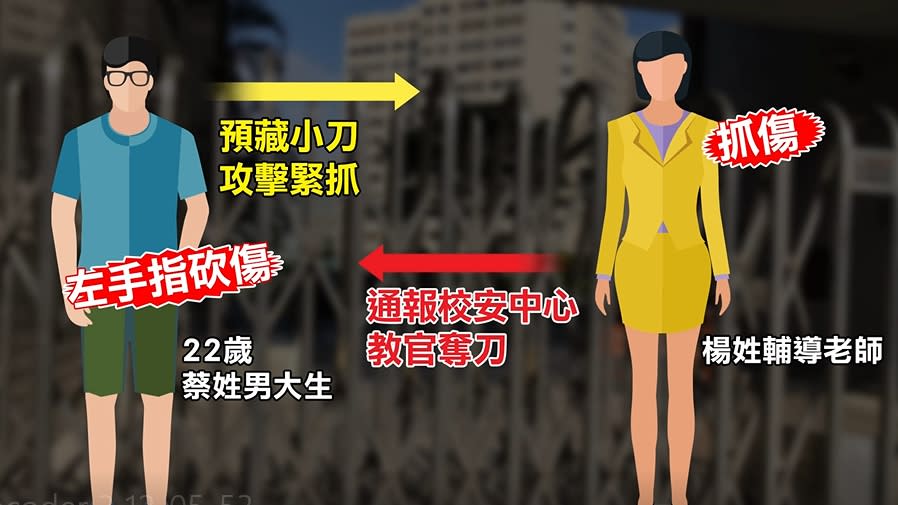 一名男學生跟輔導老師爆發口角，竟持刀想砍老師。（圖／東森新聞）