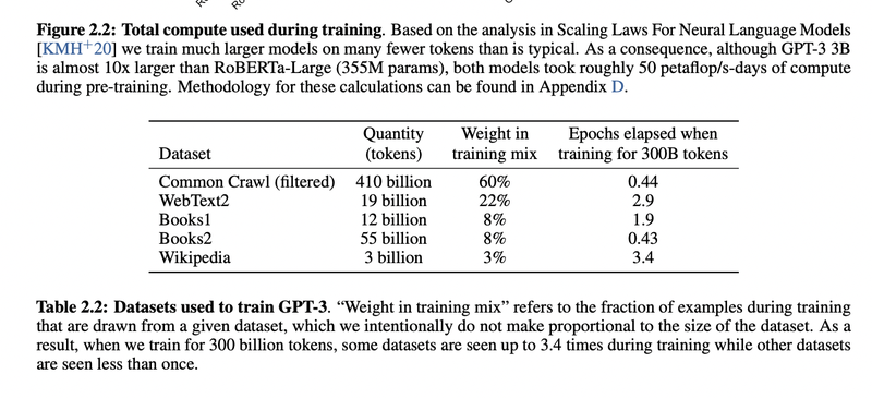 This figure shows what kind of data was included in GPT-3. Unfortunately, it still leaves a lot to the imagination.