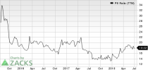 Top Ranked Value Stocks to Buy for July 18th