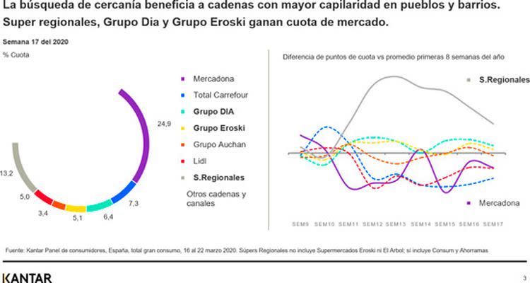 Gráfica del informe de cuota de mercado de Kantar. (Fuente: kantar.com)