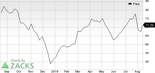 Best Buy Co., Inc. Price