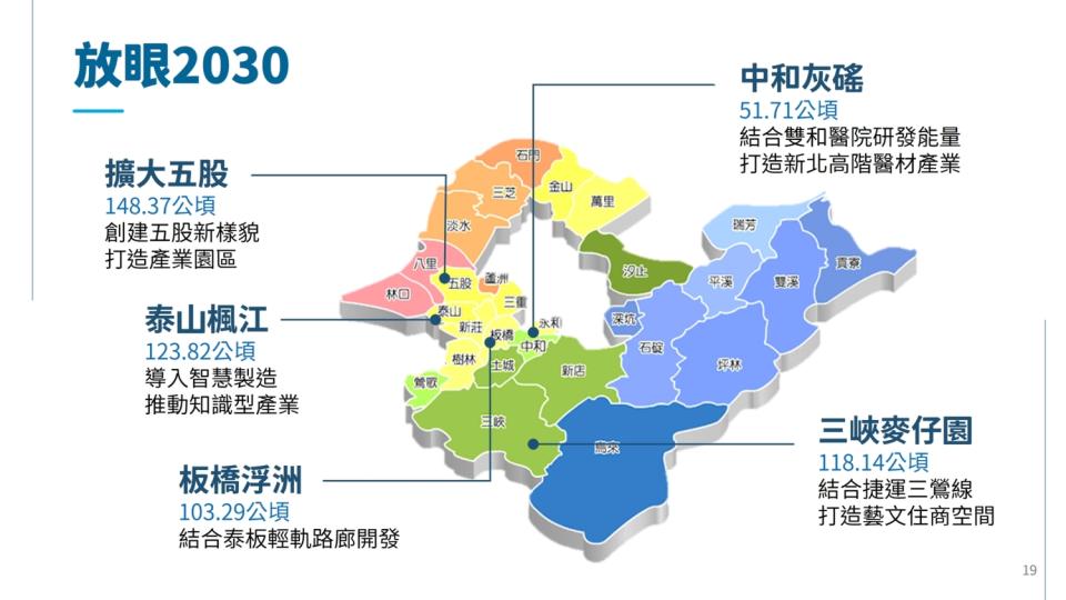 新北市地政局持續進行整開工作，以不間斷的空間翻轉建構新北市微笑曲線。   圖：新北市地政局提供