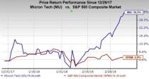 We pick six technology stocks with market capital of more than $15 billion that are ideal for momentum investors.