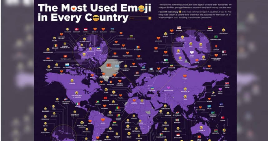 有網站統計各國推特上常用的表情符號。（圖／翻攝自crossword-solver）