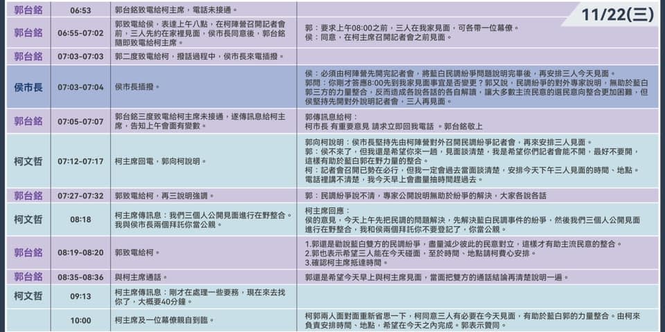 郭台銘公開通聯紀錄。（圖／翻攝自郭台銘臉書）