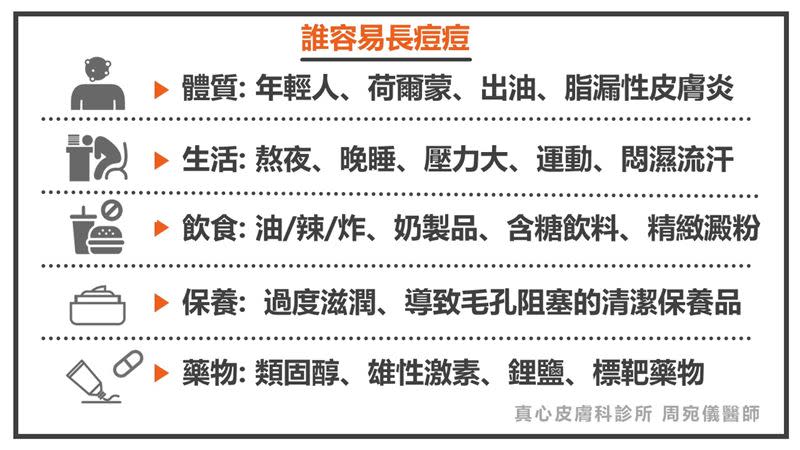 體質、生活作息、飲食、保養或藥物使用等都可能造成長痘痘。（圖／真心皮膚科 周宛儀醫師授權提供）