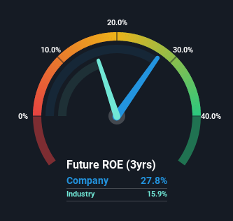 roe